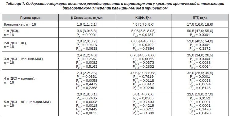 Маркер костной резорбции. Бета Crosslaps маркер костной резорбции. Бета кросс лапс норма. Beta Cross laps норма. Beta-Cross laps норма у женщин.