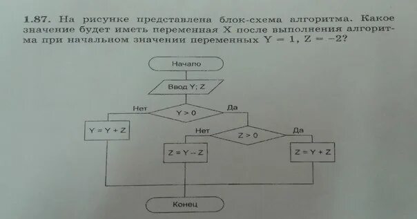 Блок переменная. На рисунке представлена блок-схема ....... Дана блок-схема какое значение будет. Дана блок схема какое значение будет иметь z. На рисунке представлена блок схема алгоритма.