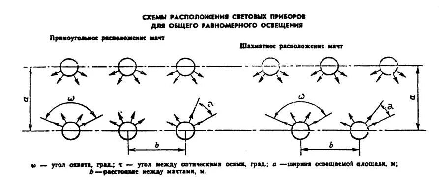 Схема расположения светильников уличного освещения. Расположение световых приборов на строительной площадке схема. Схема расположения светильников строительной площадке. Схема расстановки опор освещения. Расстояние между прожекторами