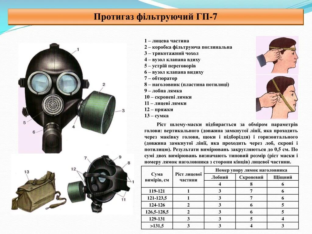 Противогаз ГП-7 Размеры таблица. Размер противогаза ГП 7. Противогаз Гражданский ГП-7пм. Противогаз ГП-7 сбоку.