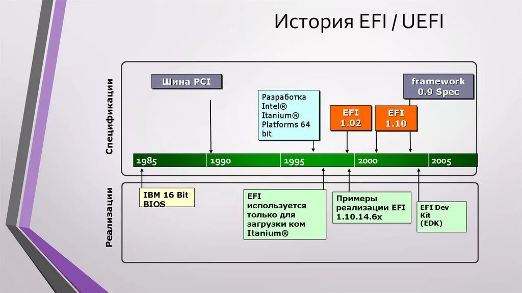 Uefi 64 bit