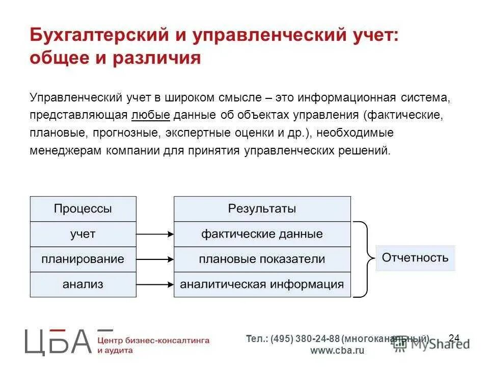 Управленческий учет финансовой деятельности. Бухгалтерский управленческий учет. Задачи бухгалтерского управленческого учета. Принципы организации системы управленческого учета на предприятии.. Организация бухгалтерского управленческого учета.