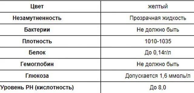 Какой белок мочи в норме. Общий анализ белка в моче при беременности норма. Белок в моче 0.368. Белок количественно в моче норма. Белок в анализе мочи норма у мужчин таблица.