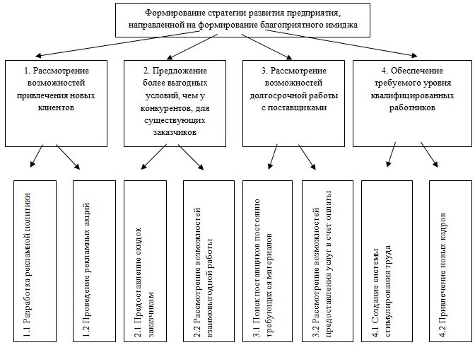 Развитие организации может быть. Стратегические цели развития компании. Стратегические направления развития организации. Стратегические цели развития предприятия. Стратегия работы пример.