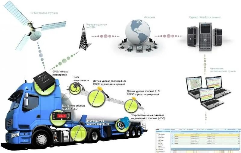 Спутниковый gps мониторинг транспорта. 1c спутниковый мониторинг сельхозтехника. Система контроля расхода топлива и мониторинга транспорта. Система спутникового мониторинга транспорта. Система GPS мониторинга транспорта.