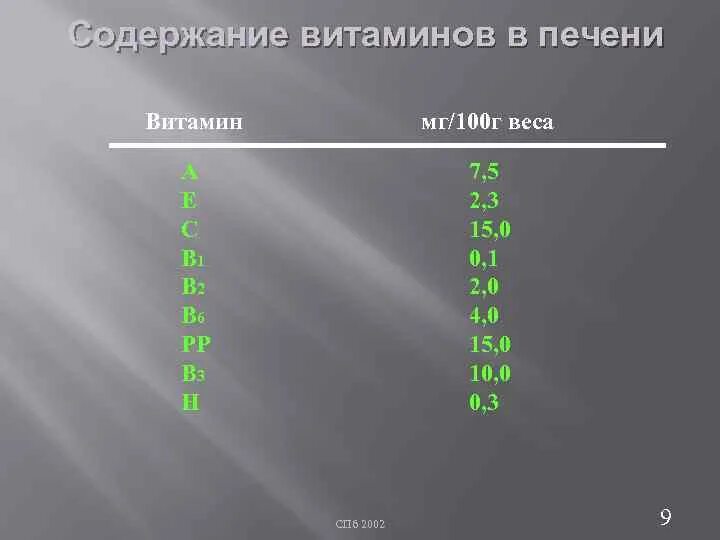 Какие витамины содержатся в печени. Какие витамины содержатся в печени