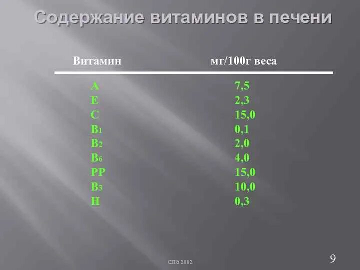 Витамины для печени. Какие витамины в печени. Содержание витамина с в печени. Сколько витамина а в печени. В печени много витамина