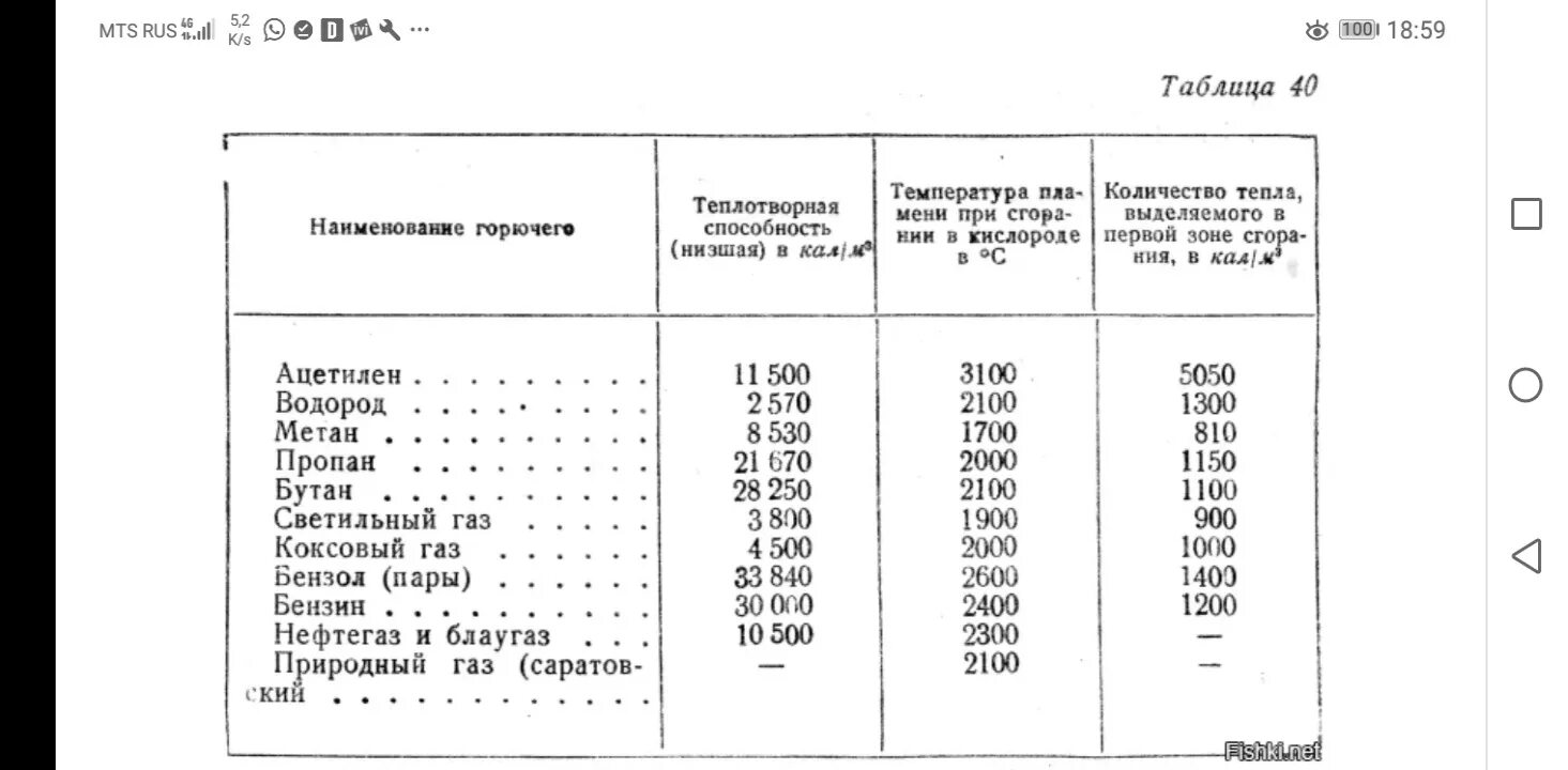 Температура горения газа природного газа. Температура горения пропана и природного газа. Температура горения газа пропан. Максимальная температура горения газовой горелки. Температура горения природного