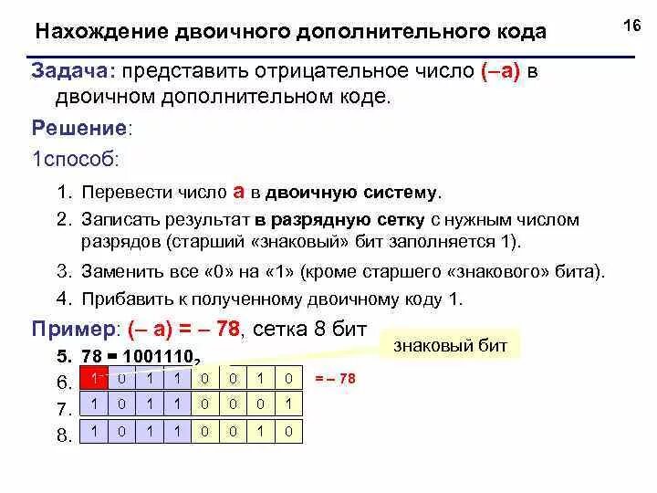Кодирование чисел дополнительный код. Как перевести отрицательное число в двоичную систему. дополнительный код в двоичной системе.