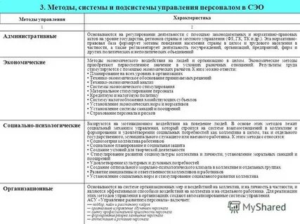 Таблица системы управления персоналом