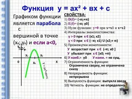 2 ее графика и свойств