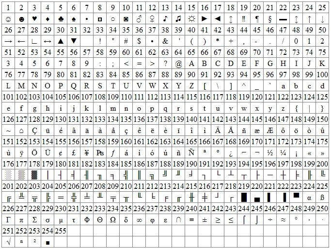 Unicode символа в формате utf 8. Таблица анси символов. таблица ascii кодов utf-8. служебные символы ascii. смайлики unicode таблица.