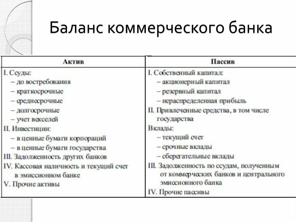 Баланс цб рф. Схема построения баланса коммерческого банка. Состав бухгалтерского баланса коммерческого банка. Баланс банка Активы и пассивы. Принципы построения бухгалтерского баланса банка.