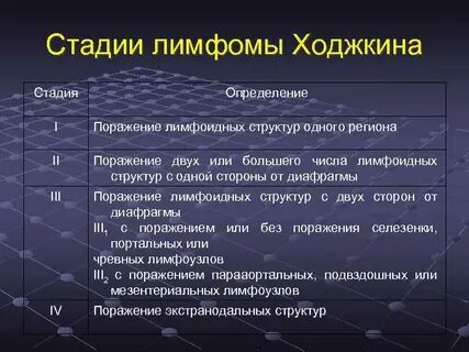 Лимфом история