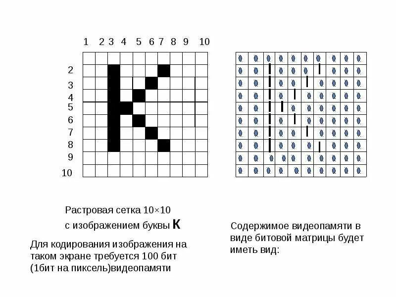 Найдите битовую глубину растрового изображения. Растровая сетка. виды растровой сетки. буква и в растровой графике. растровые изображения изображения буквы.