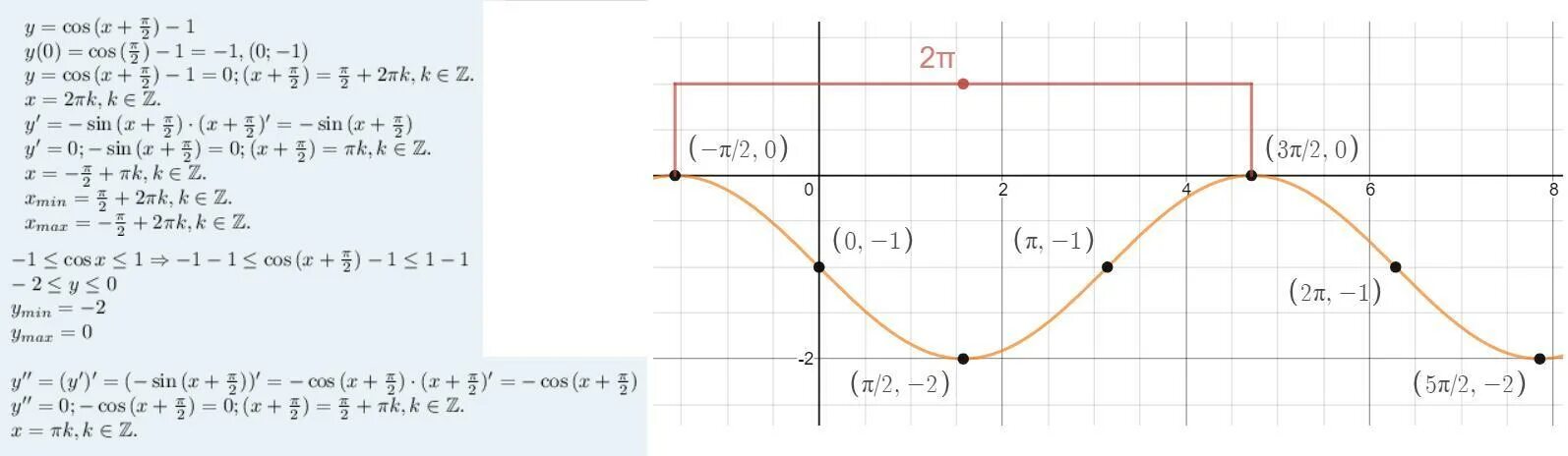 Π 2 2π. Cos(π2−x). У=COSC-1/2. Теперь построим график косинуса. Мы знаем что cos 0 = 1 cos π/3 = 1/2 cos π/2 = 1.