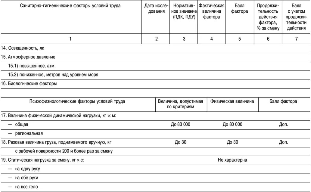 Паспортный рабочая. Санитарно-гигиеническая характеристика условий труда.
