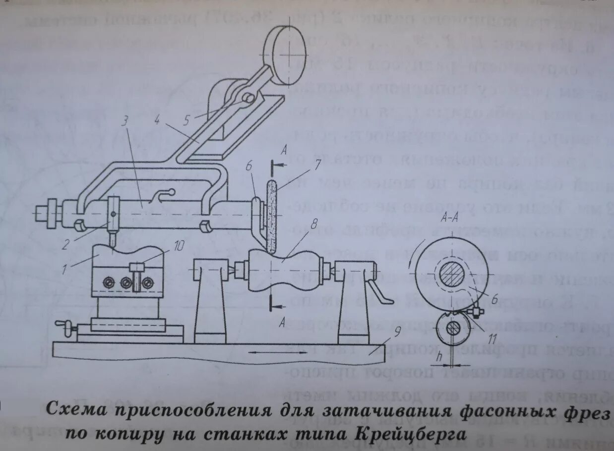 Чертежи точильного станка. Чертежи точильного станка