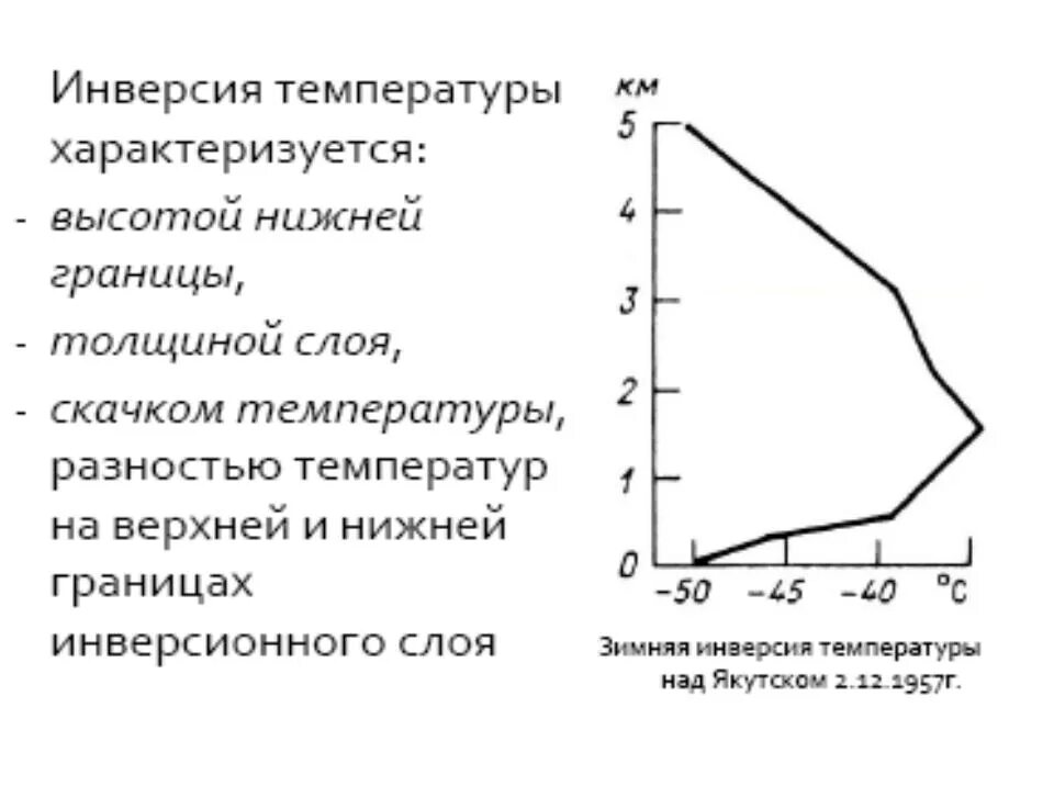 Температурная инверсия схема. Инверсия температуры типы. Термическая инверсия это. Инверсия температуры в атмосфере. Температура характеризуемое свойство