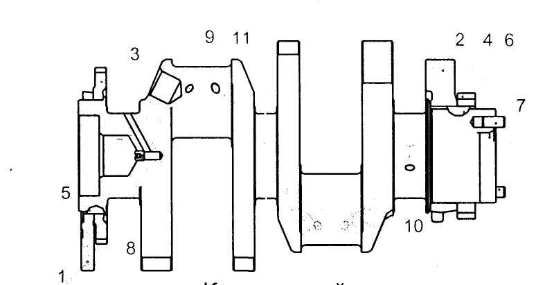 Размеры вкладышей камаз. Коленвал КАМАЗ 740 схема. Коленчатый вал двигателя КАМАЗ 740 схема. Коленчатый вал КАМАЗ 740 чертеж. 740 Двигатель КАМАЗ схема коленвала.