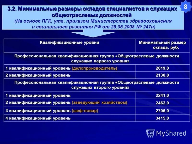 Общеотраслевые должности служащих второго уровня. Общеотраслевые должности служащих второго уровня. Общеотраслевые должности служащих второго уровня. Общеотраслевые должности служащих первого уровня. Должности, отнесенные к пкг первого уровня.