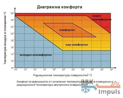 Сколько температура в ванной