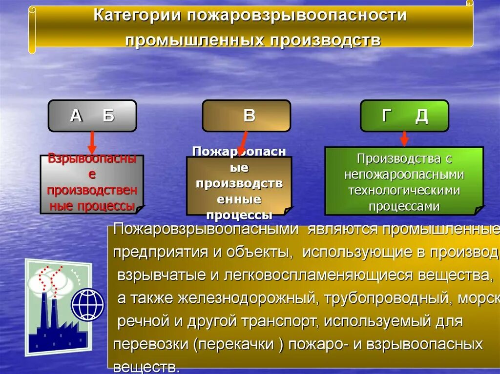 Категория опасности производства. Категория производственного помещения по пожаровзрывоопасности. Категории пожаро ИТ взрыво опасности. Класс пожаровзрывоопасности помещения. Категории помещений зданий производств по пожаровзрывоопасности.