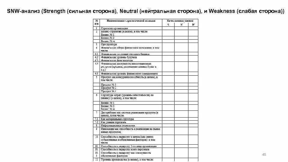 Snw анализ. SNW анализ таблица. SNW анализ это кратко и понятно. SNW-анализ компании. SNW анализ на примере предприятия.