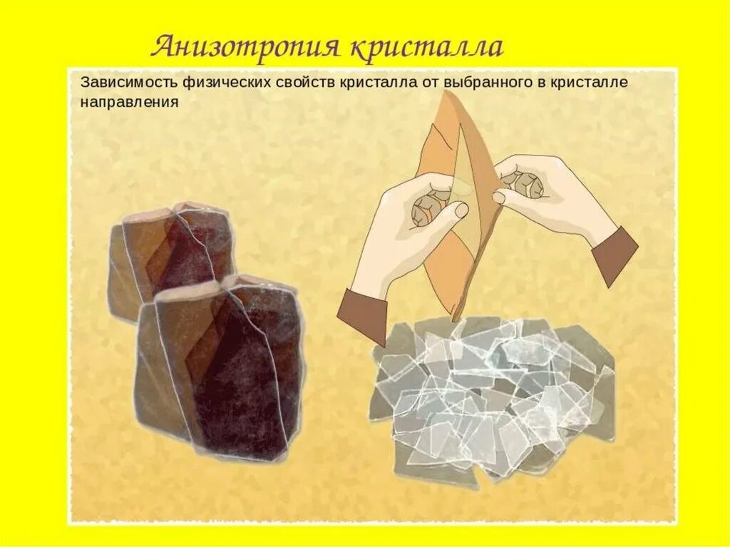 Анизотропия характерна для. Кристалл кварца анизотропия. анизотропия кристаллов материаловедение. анизотропия кристаллов слюда. анизометропия кристаллов.
