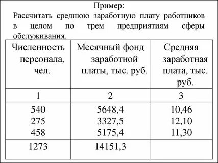 Ежемесячная заработная плата это