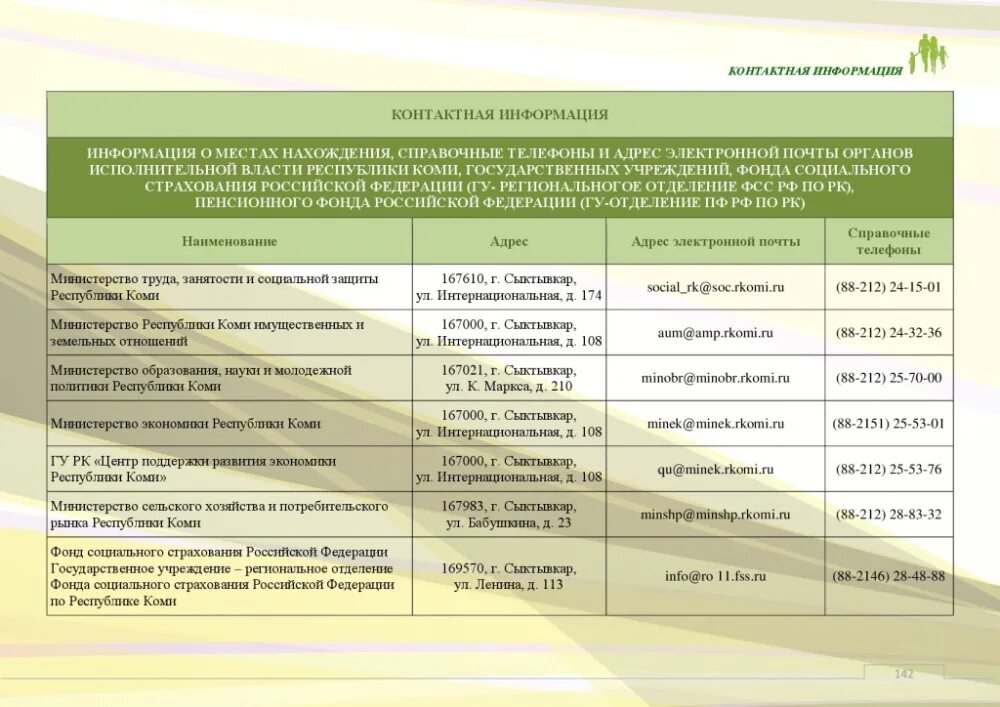 пенсионный фонд города сыктывкар. телезащитник сыктывкар. социальный фонд сыктывкар. центр соцзащиты сыктывкар. социальный фонд сыктывкар.