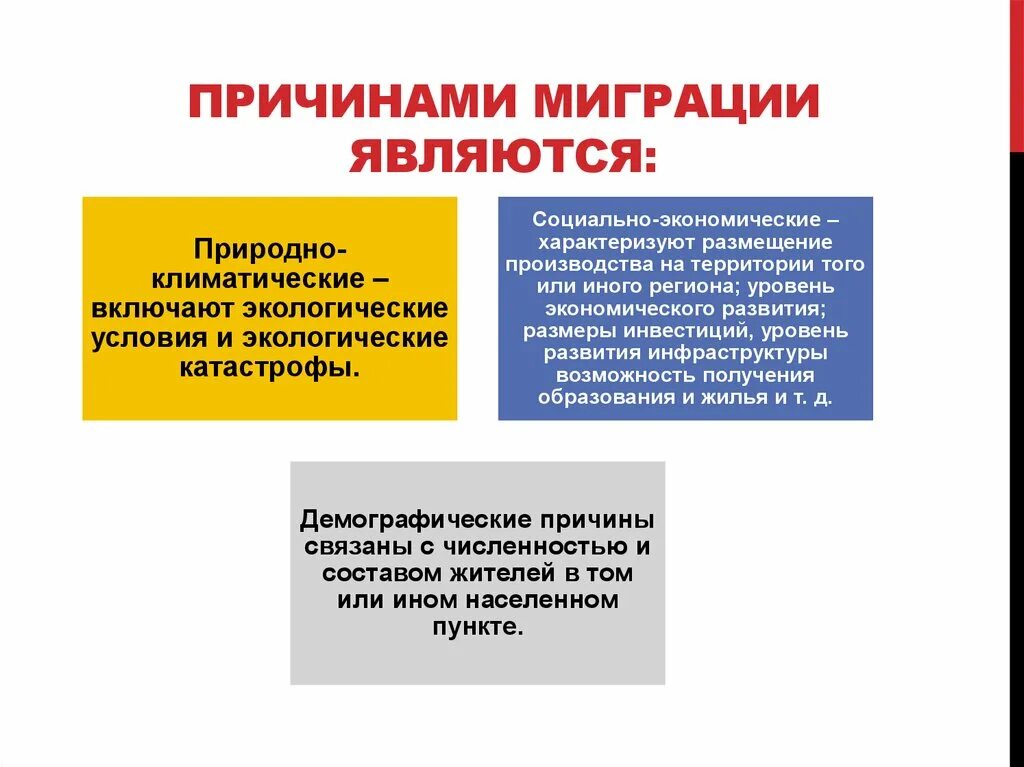 Почему происходит миграция. Экологическая миграция населения. Причины миграции. Причины миграции населения. Политические факторы миграции.