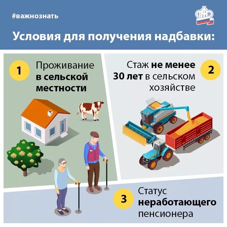 Надбавка за сельский стаж. Доплата за сельский стаж. Надбавка пенсионерам за сельский стаж. Надбавка сельским пенсионерам