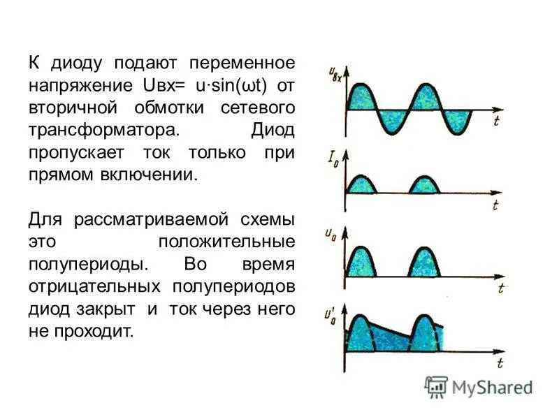 Как диод пропускает ток. Как пропускает диод. Диод пропускает ток в одну сторону. Диод и переменное напряжение.