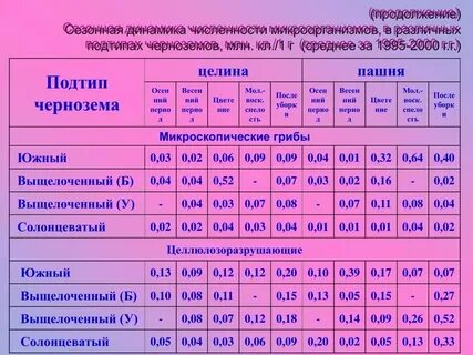 1 кг см3 в кг м3