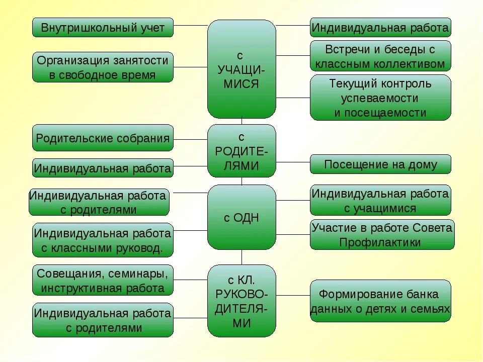 Внутришкольный учет. Причины постановки на школьный учет. Причины постановки на внутришкольный учет. Причины постановки на внутришкольный учет несовершеннолетних. Протокол внутришкольного учета