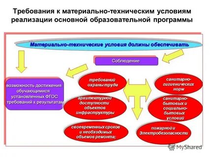 Фгос ориентирован