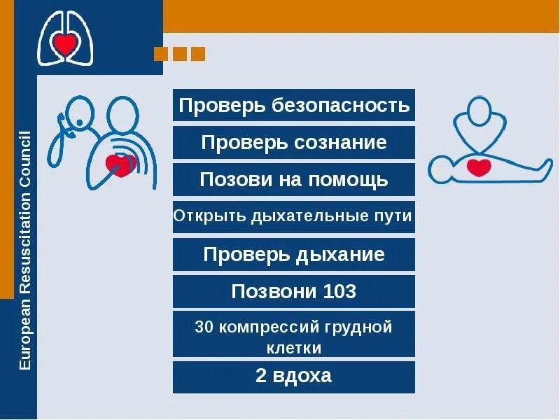 Алгоритм спасения жизни. Алгоритм оказания сердечно-легочной реанимации кратко. алгоритм-схема проведения сердечно-легочной реанимации. алгоритм проведения слр сердечно-легочной реанимации. современный алгоритм проведения сердечно-легочной реанимации.