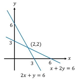 X y 20 3 x y