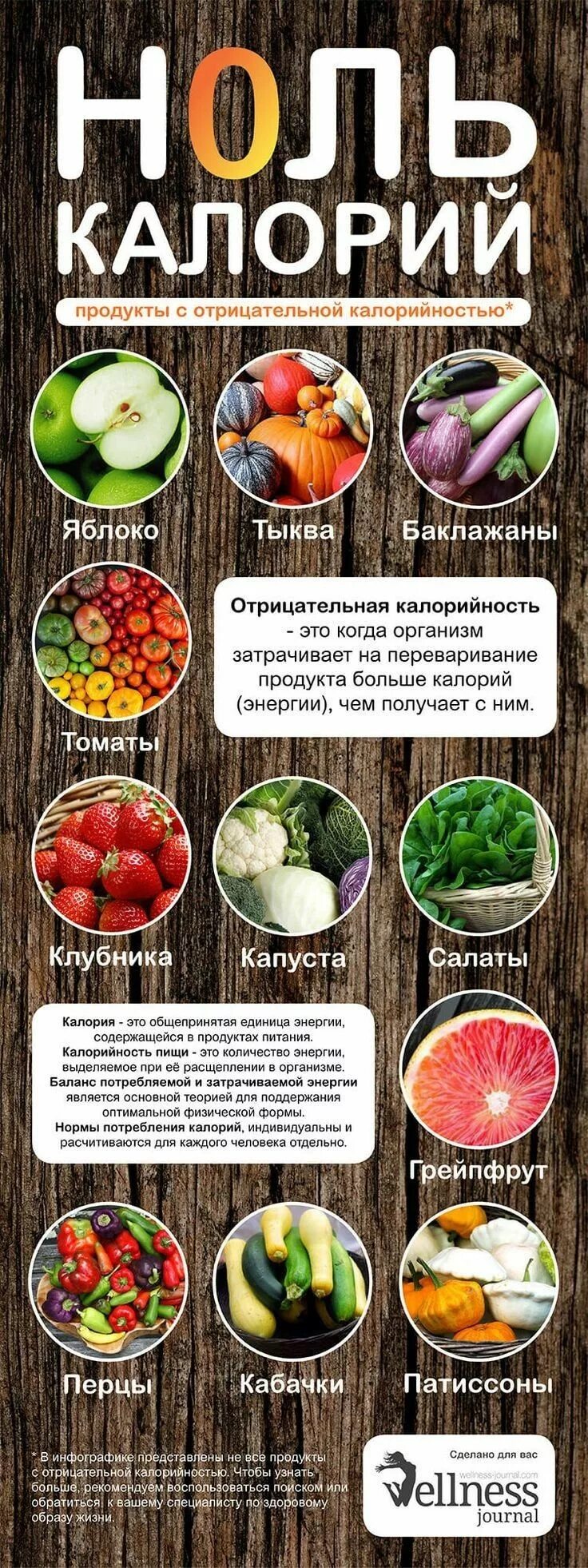 Содержит меньше калорий. П-родуктыдляпоххудения. еда с отрицательной калорийностью. продукты с отрицательной ка. низкокалорийные продукты.