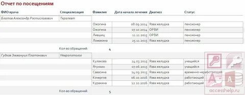 Данные для посещения