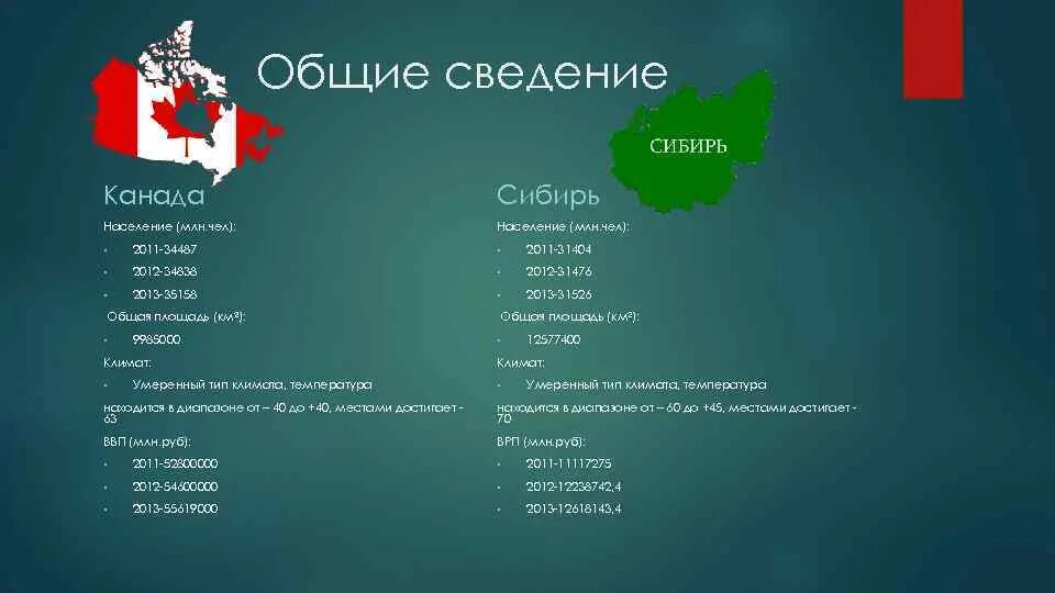 Что общего в сибирских городах