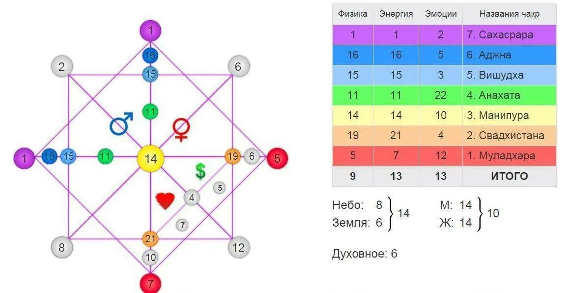 Описание по дате рождения