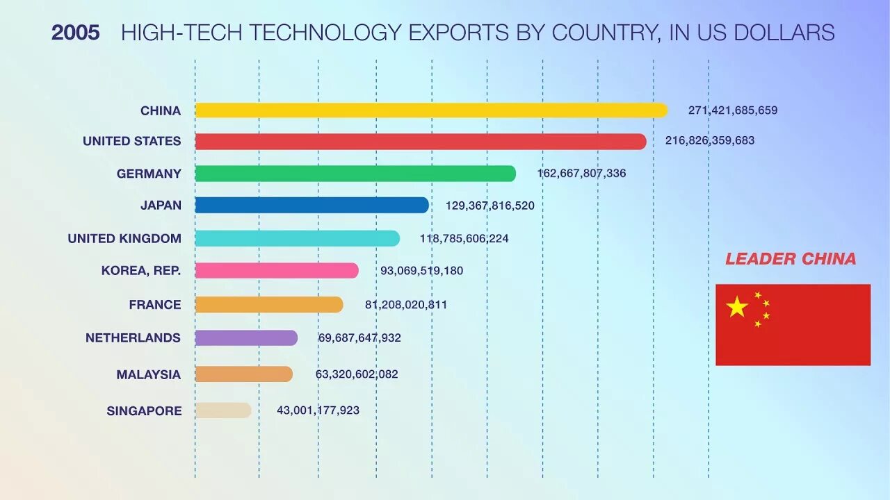 Technology is. Technology is. Rating technology is. Рейтинг самых востребованных языков программирования в сша. Technology adoption source \.
