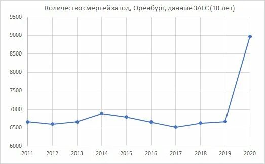 Статистика Оренбурга. Оренбург население. Население оренбурга 2024 год