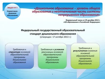 Дошкольная система учреждений специального образования