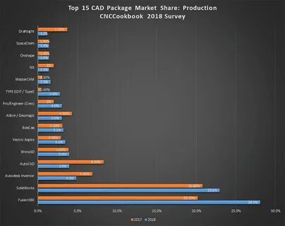Share product