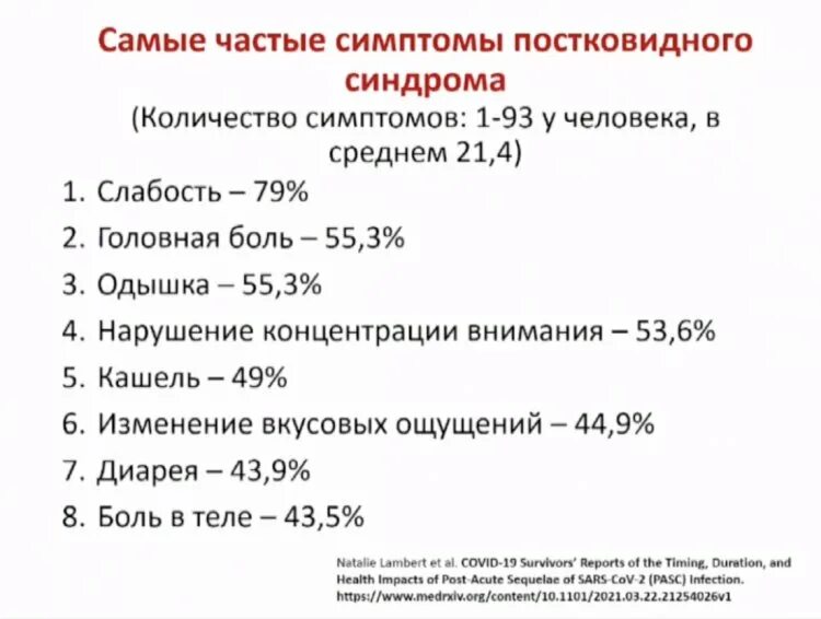 Постковидный синдром форум. Постковиддный синдром. Опросник постковидного синдрома. Постковидный синдром симптомы. Долгосрочные симптомы постковидного синдрома.