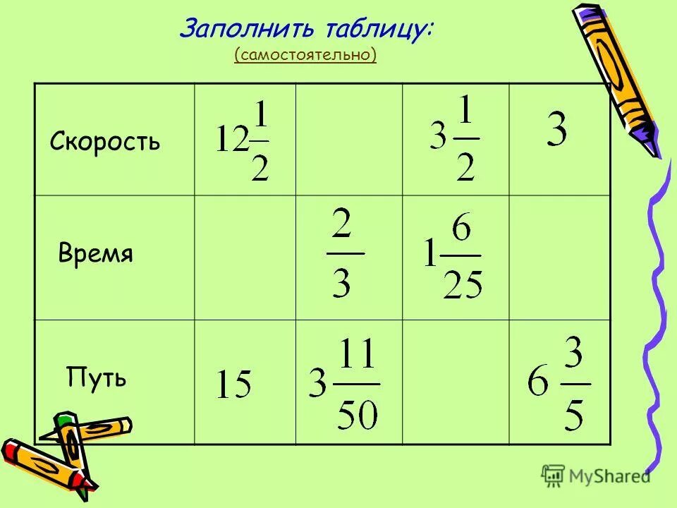 Заполните таблицу. Таблица на 4 графы пустая. Заполнить таблицу быть самостоятельным. Теоретическая самостоятельная работа. Таблица для заполнения.