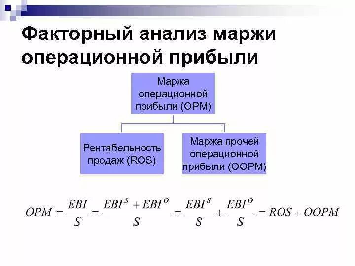 Формула операционной маржи. Формула определения операционной прибыли. Маржа операционной прибыли. Наценка маржа рентабельность. Прибыль и маржинальная прибыль разница